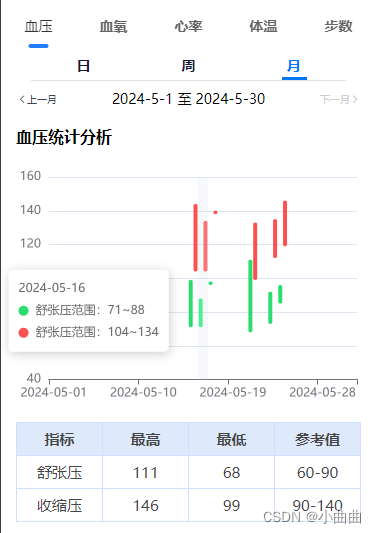 微信小程序使用echarts