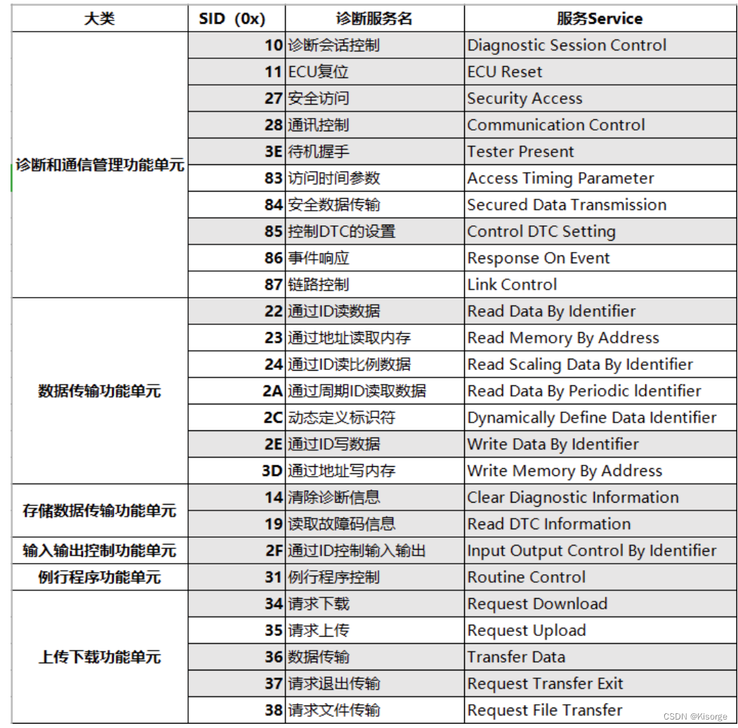 【OTA】STM32-OTA升级——持续更新