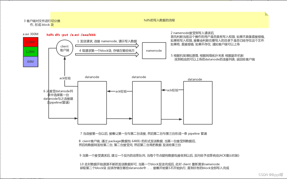 Hadoop<span style='color:red;'>精选</span><span style='color:red;'>18</span><span style='color:red;'>道</span><span style='color:red;'>面试</span><span style='color:red;'>题</span>(附回答思路)