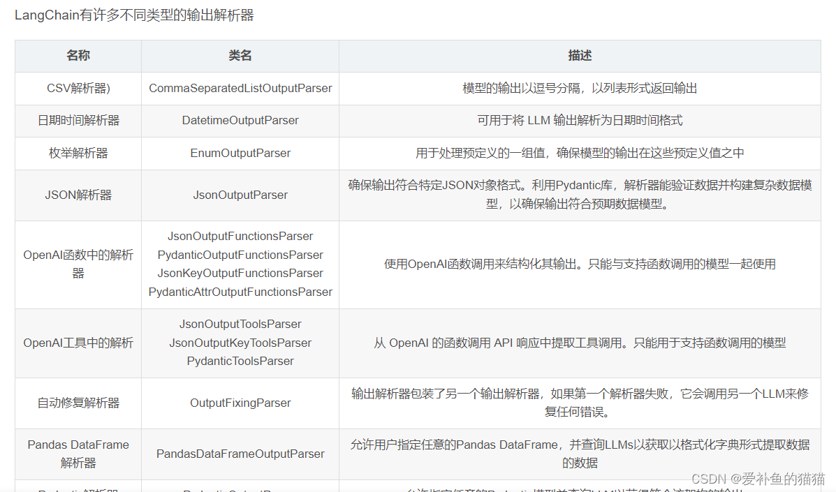 Prompt Engineering（提示工程）