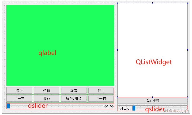 qt学习：mplayer<span style='color:red;'>播放器</span>（<span style='color:red;'>视频</span>）+arm<span style='color:red;'>如何</span><span style='color:red;'>播放</span><span style='color:red;'>视频</span>实战