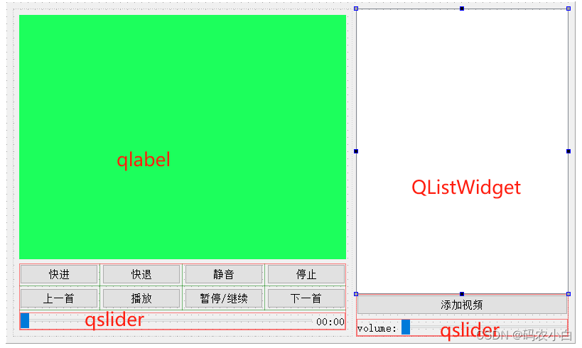 qt学习：mplayer播放器（视频）+arm如何播放视频实战