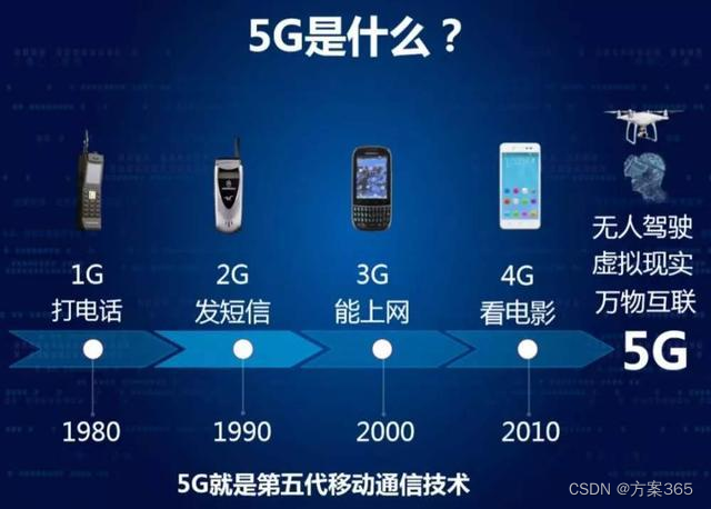 5G+物联网：连接万物，重塑智慧社区，开启未来生活新纪元，助力智慧社区的革新与发展