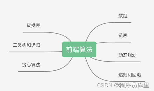 前端算法专栏-数组-75.颜色分类