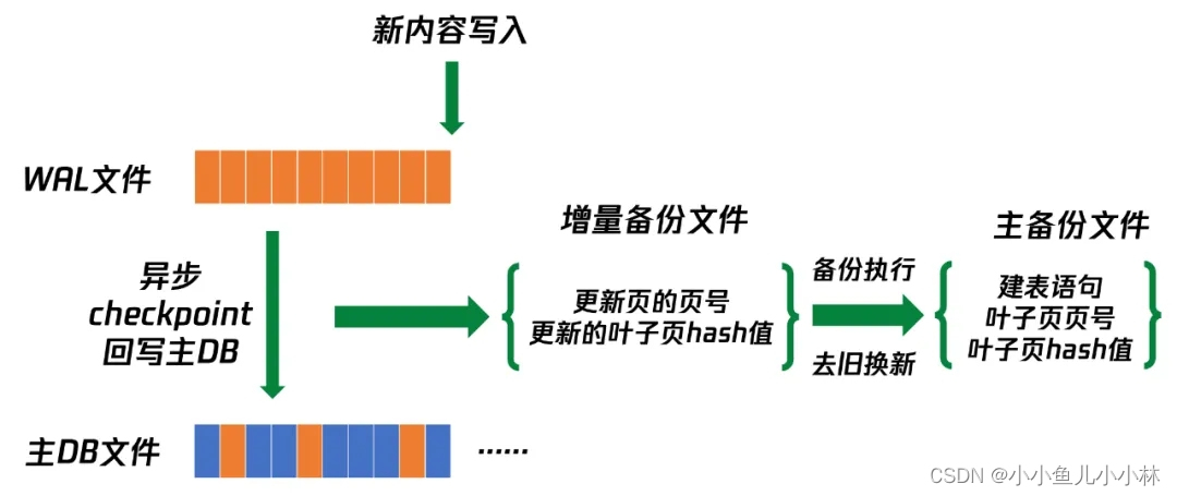 微信团队开源的终端数据库WCDB有什么优势？