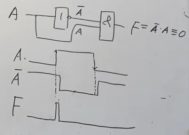 组合逻辑电路思维导图图片