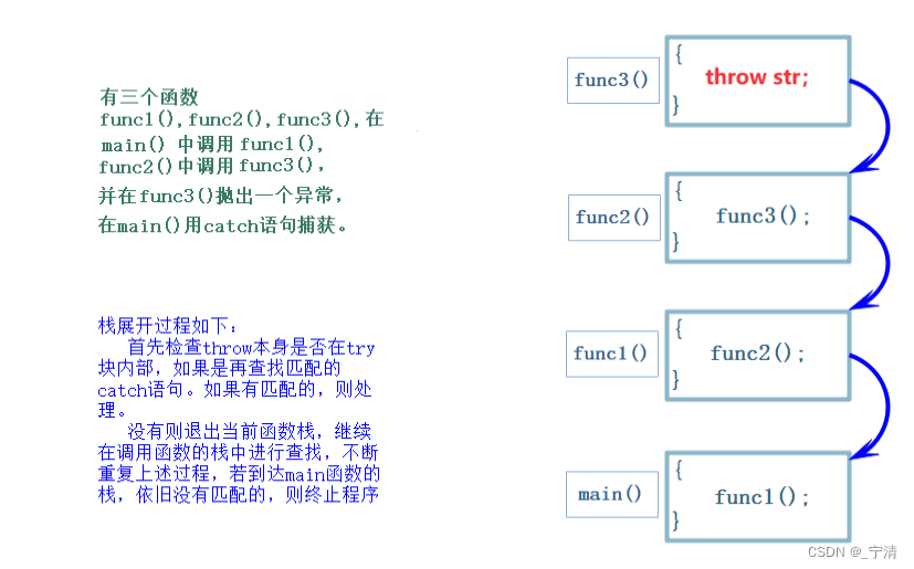 【C++】<span style='color:red;'>异常</span>