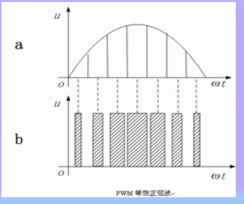 STM32学习和<span style='color:red;'>实践</span>笔记（22）：PWM<span style='color:red;'>的</span><span style='color:red;'>介绍</span><span style='color:red;'>以及</span>在STM32中<span style='color:red;'>的</span><span style='color:red;'>实现</span>原理