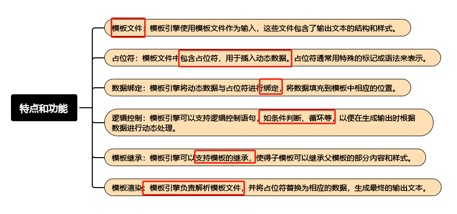 深入理解模板引擎：解锁 Web 开发的新境界(上)