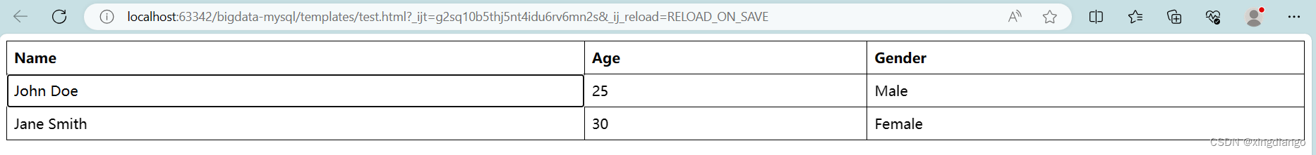 html table+css实现可编辑表格