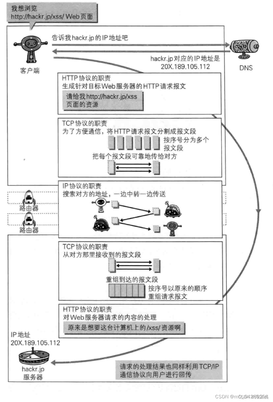 20231217筆記