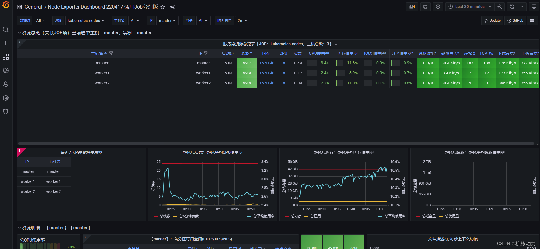 kubernetes K8s的监控系统Prometheus升级Grafana,来一个酷炫的Node监控界面(二)