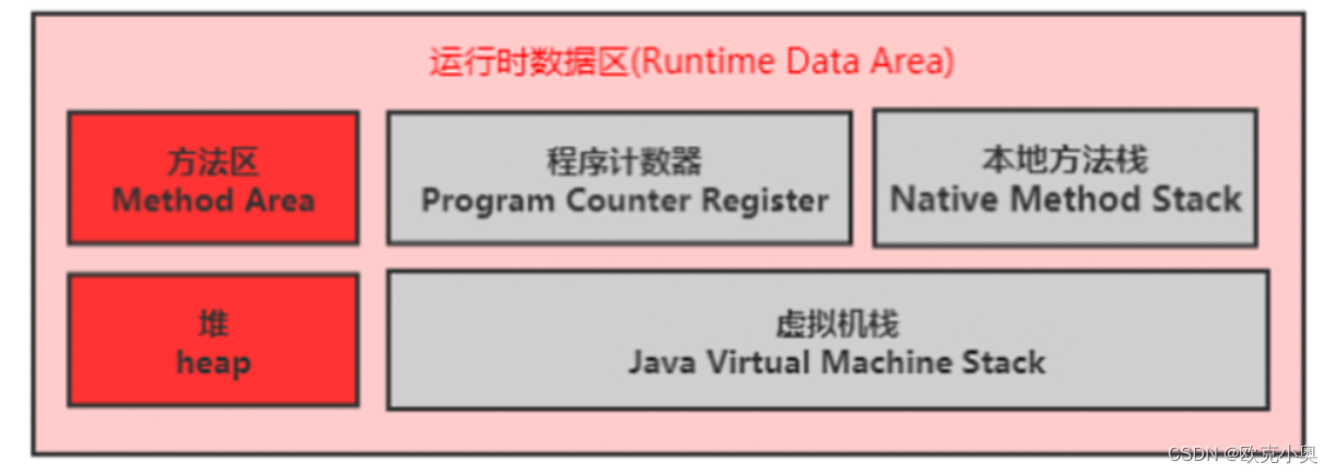 JVM<span style='color:red;'>基础</span><span style='color:red;'>知识</span><span style='color:red;'>汇总</span>篇