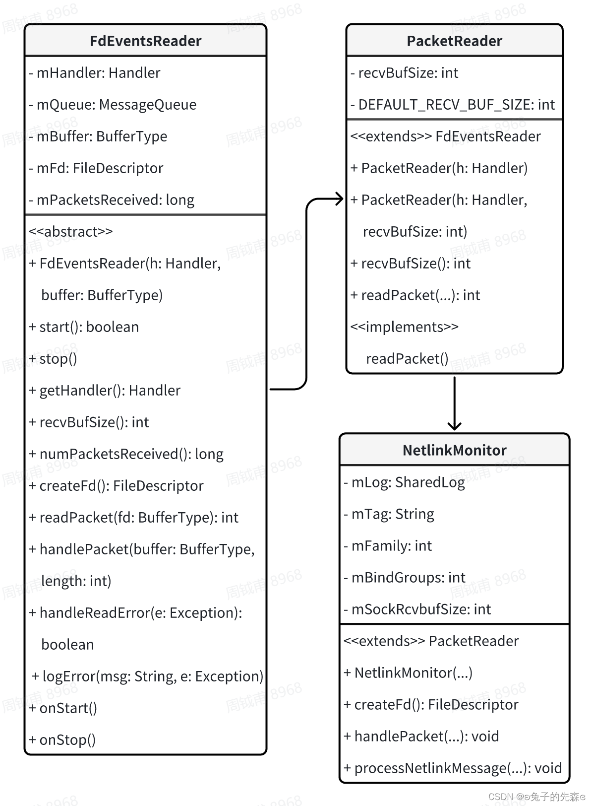 Android network - NUD检测机制（Android 14）