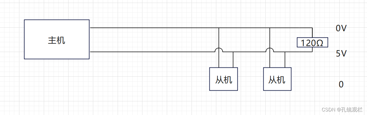 关于UART、RS232、RS485的区别与理解