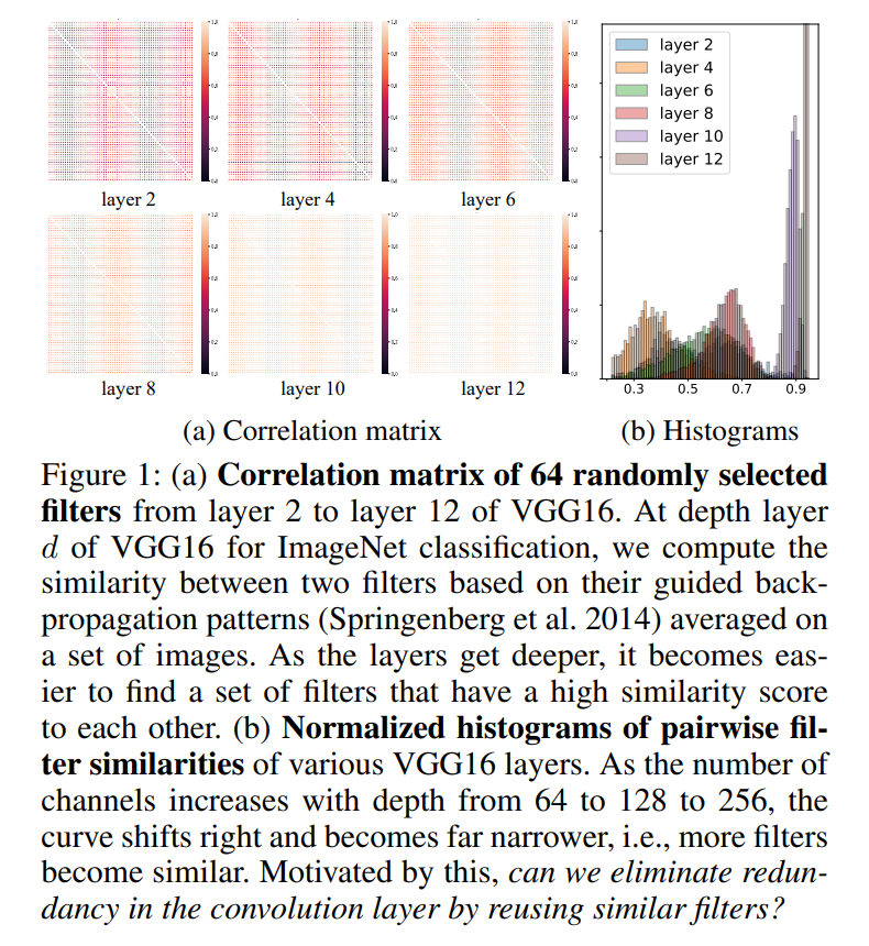 Tied Block Convolution: 具有共享较薄滤波器的更简洁、更出色的CNN