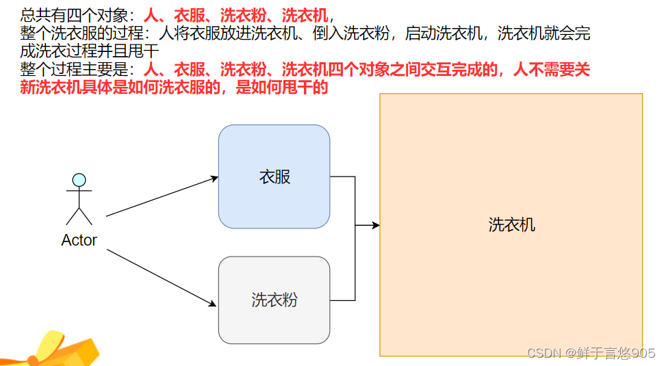 C++从入门到精通——初步认识面向对象及类的引入