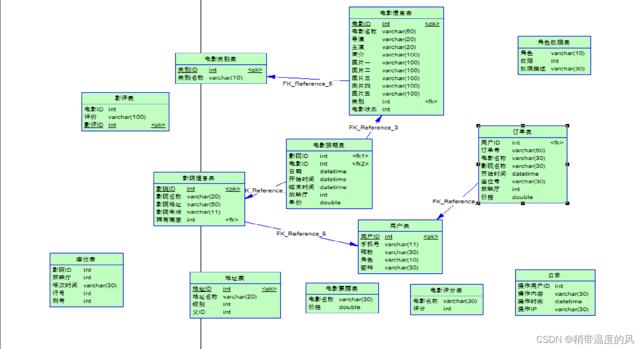 基于Spring Boot + Vue的电影购票系统