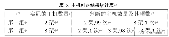 无人机集群协同导航构型自适应选择算法