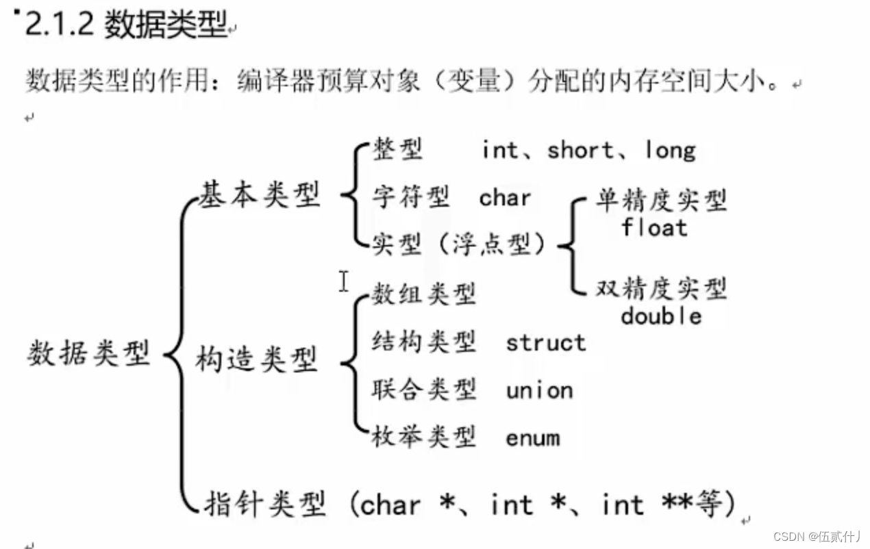 <span style='color:red;'>C</span><span style='color:red;'>语言</span>学习day02:数据结构、变量和常量、<span style='color:red;'>标识符</span>