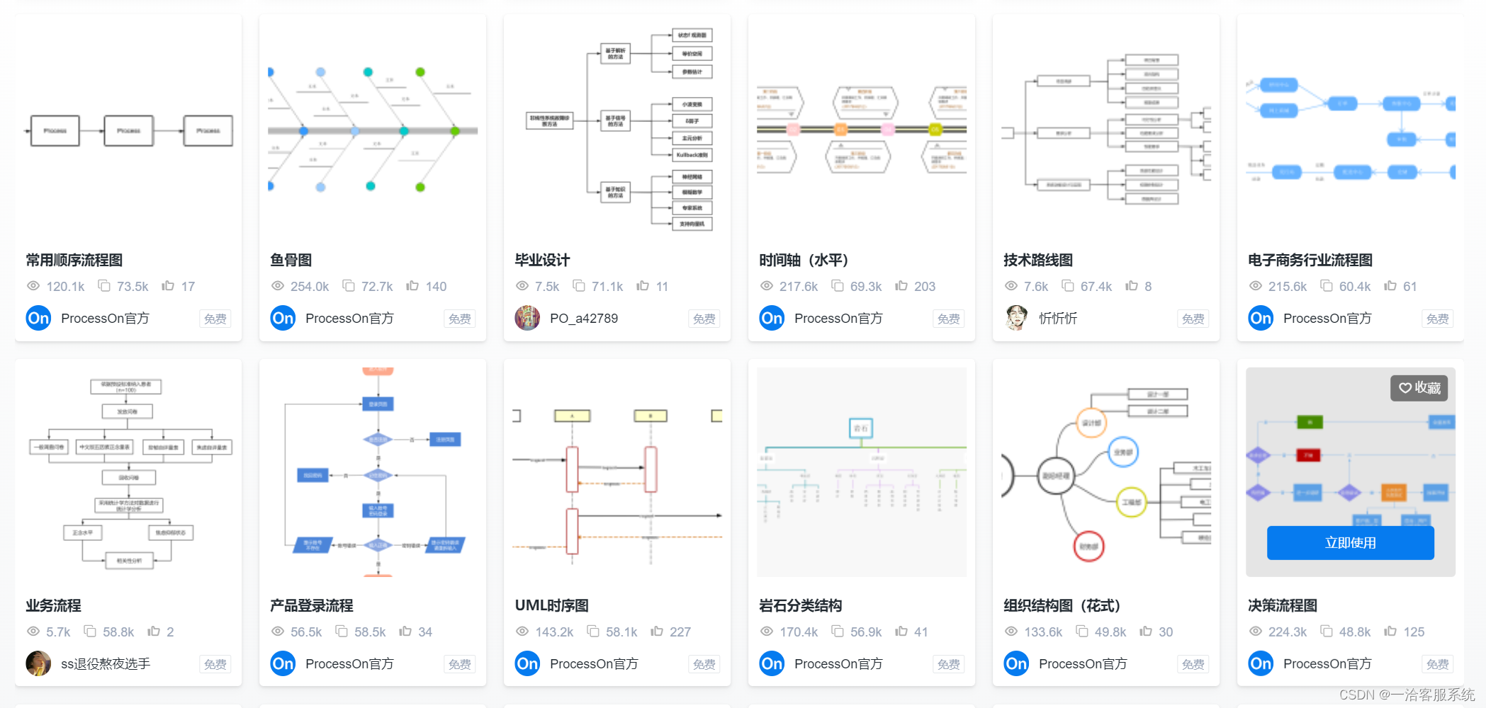 ProcessOn：让你的思维导图与流程图绘制更加高效