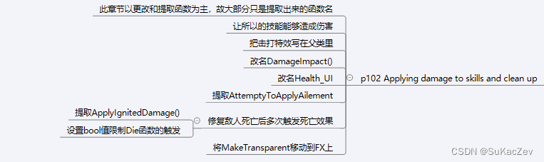 Unity类银河恶魔城学习记录10-14 p102 Applying damage to skills and clean up源代码