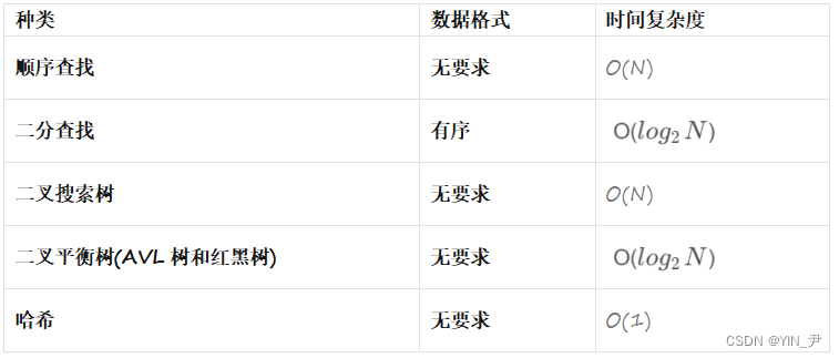 【高阶数据结构】B-树详解