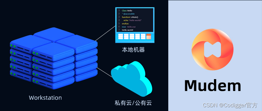 Mudem，打造私密安全、高效稳定的私人空间