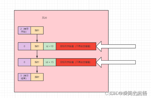 面试必须要知道的MySQL知识--索引