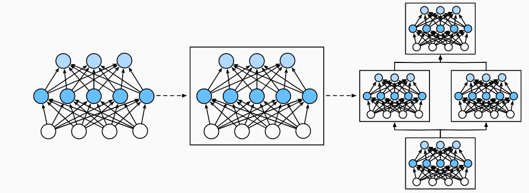 【动手学深度学习】(十)PyTorch 神经网络基础+GPU