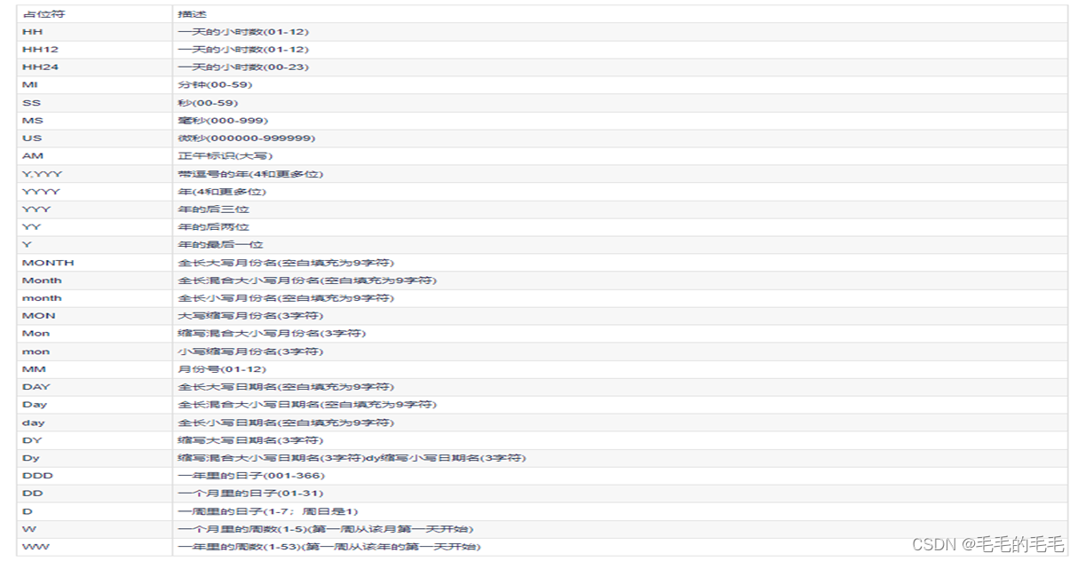 PostgreSQL