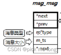 Linux进程通信补充——System V通信