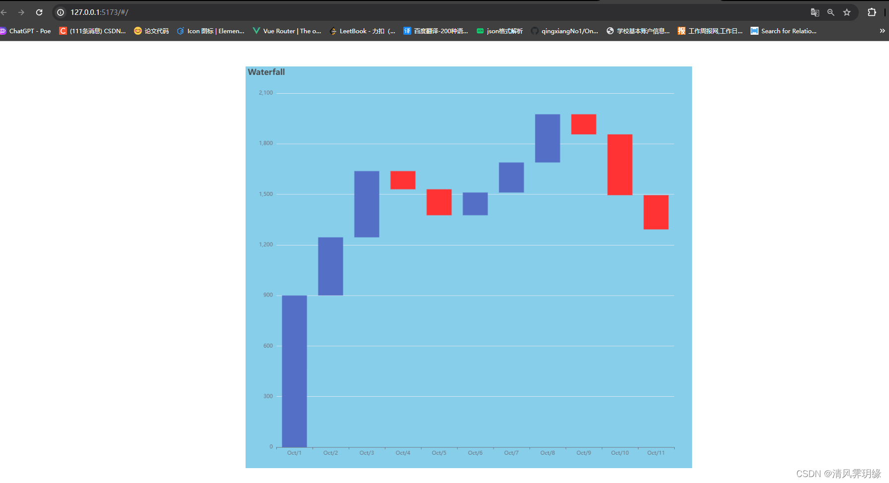 VUE3 ECharts 实现阶梯瀑布<span style='color:red;'>图</span>（<span style='color:red;'>附</span><span style='color:red;'>源</span><span style='color:red;'>码</span>和<span style='color:red;'>效果</span>）