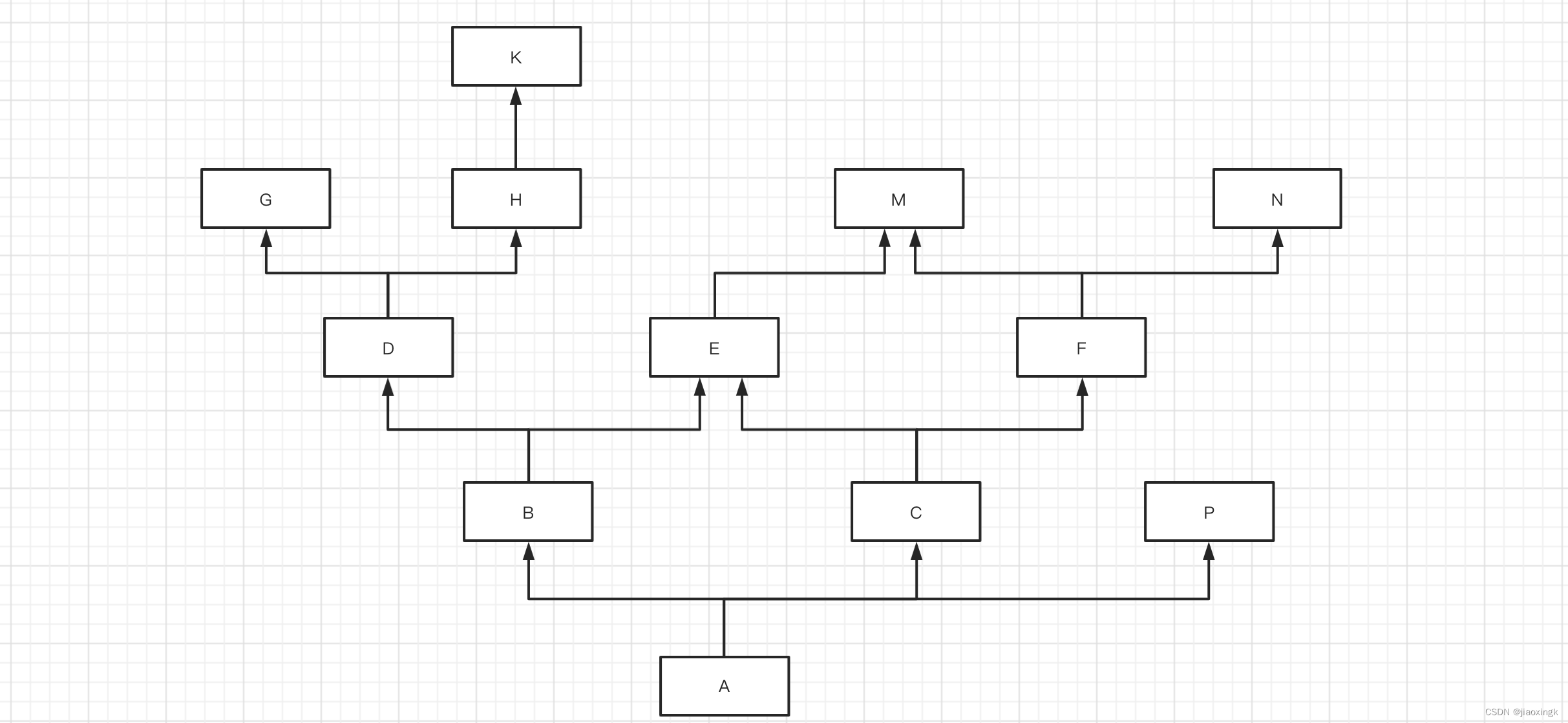 Python奇幻之旅(从入门到入狱高级篇)——面向对象进阶篇(下)