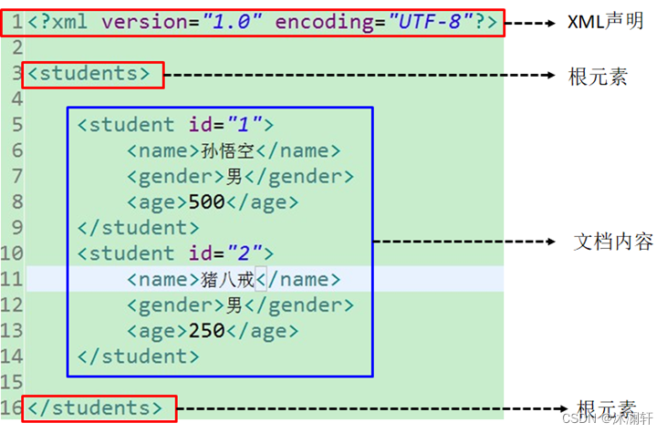 18.<span style='color:red;'>XML</span>