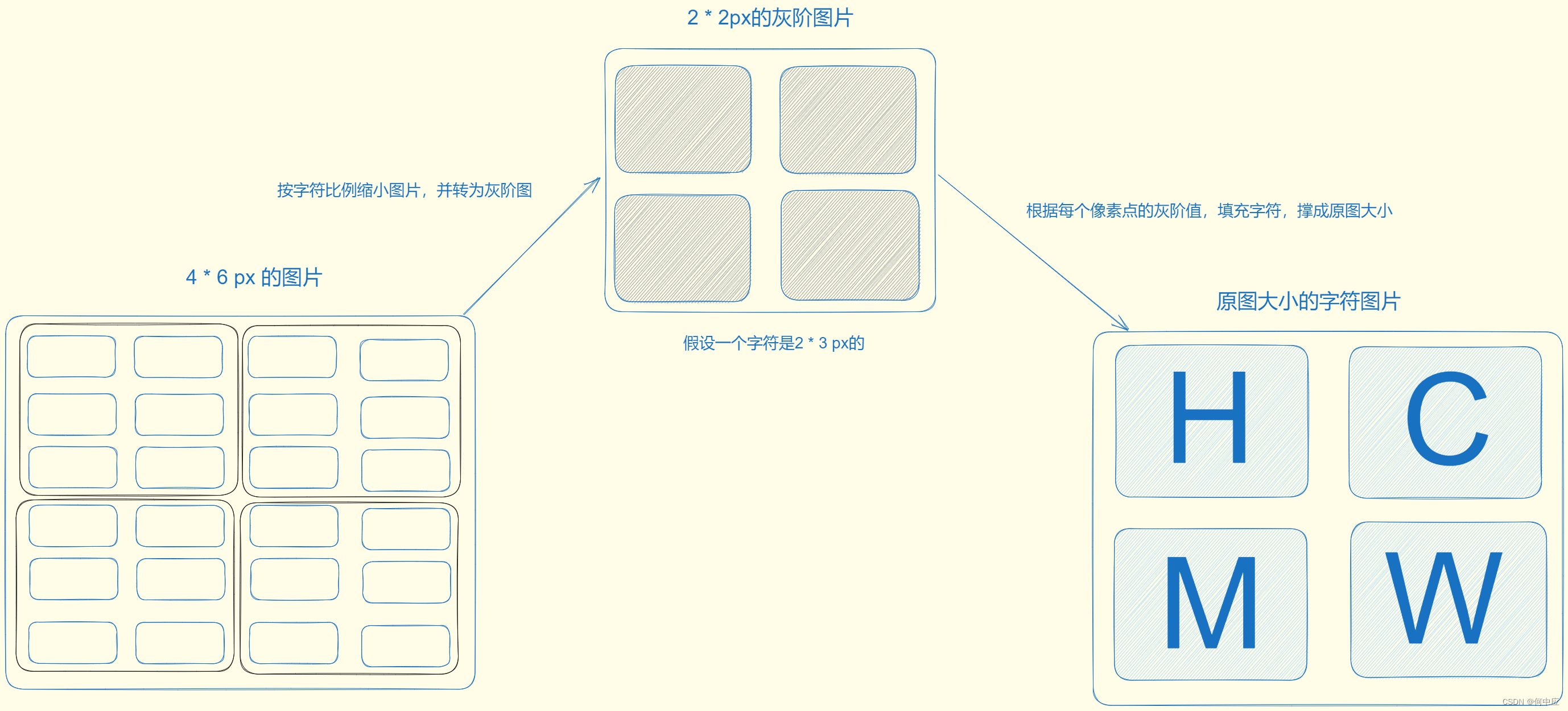 挑战做出全网最牛逼的字符动画_python利用文件生成字符动画-CSDN博客