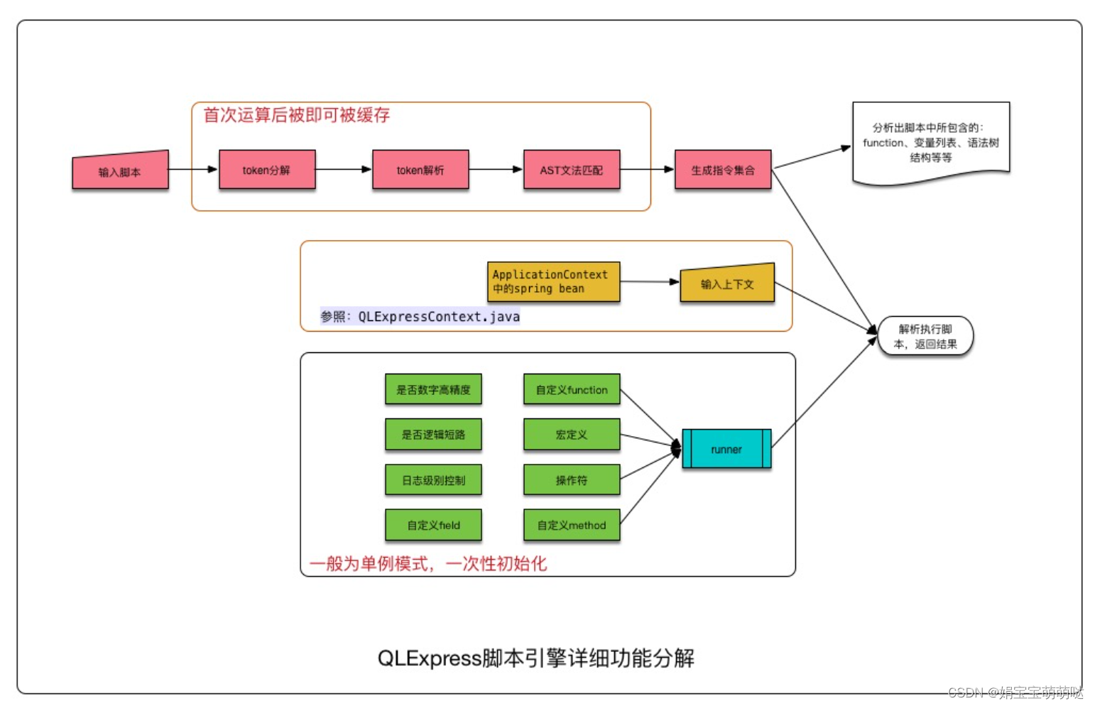 QLExpress和Groovy对比