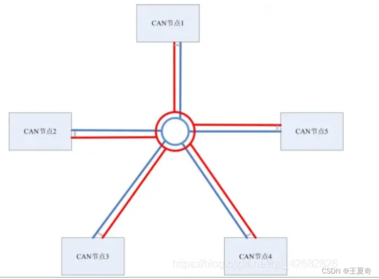 CAN总线的拓扑类型和CAN收发器（原理讲解）