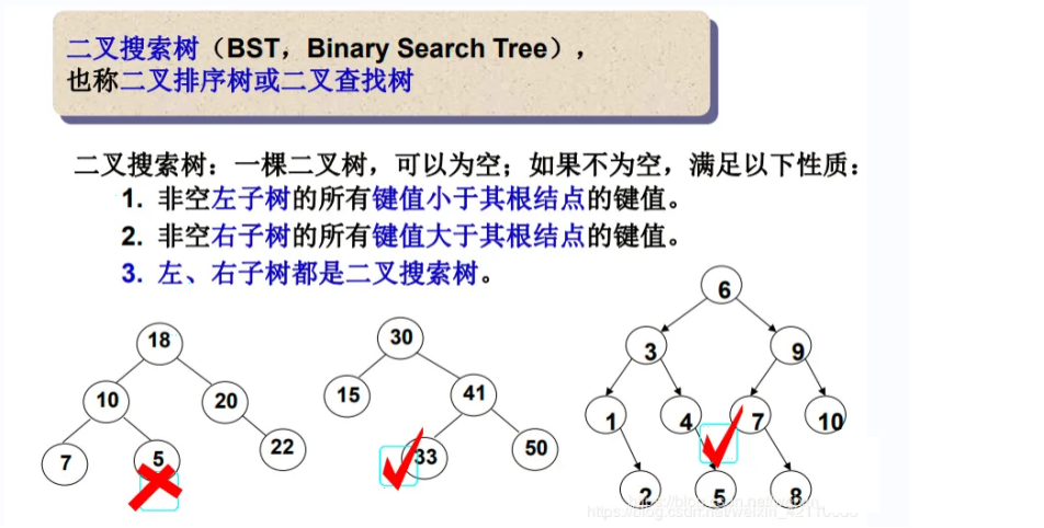 搜索二叉树