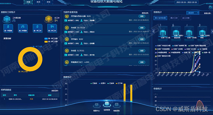 设备点检管理系统的实施