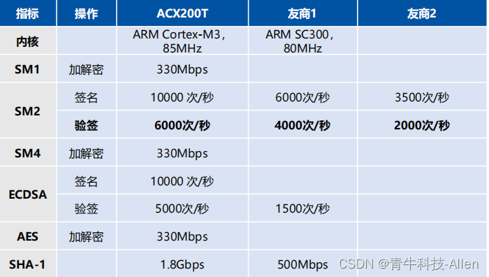 车载V2X方案的选型分享