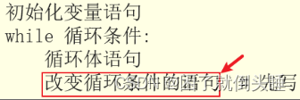 <span style='color:red;'>程序</span><span style='color:red;'>猿</span><span style='color:red;'>大战</span><span style='color:red;'>Python</span>——<span style='color:red;'>流程</span><span style='color:red;'>控制</span>——while循环