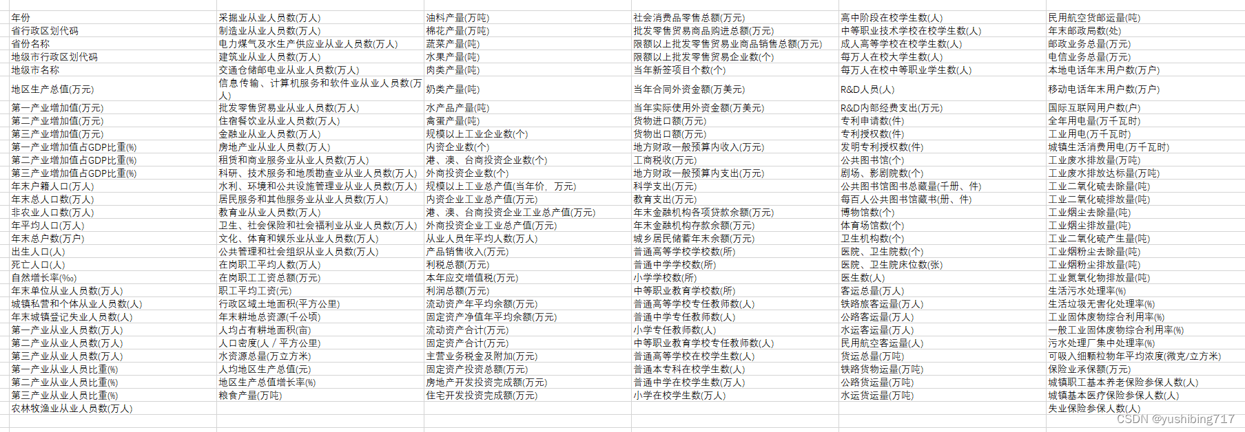 中国城市统计年鉴1991-2022面板数据真正无缺失值填补指标说明（含平铺说明）