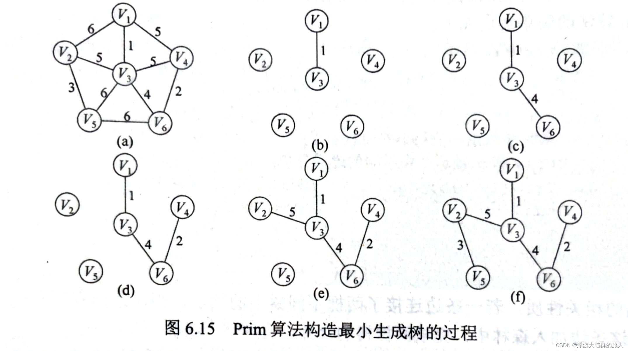 图片来自王道考研408数据结构2025