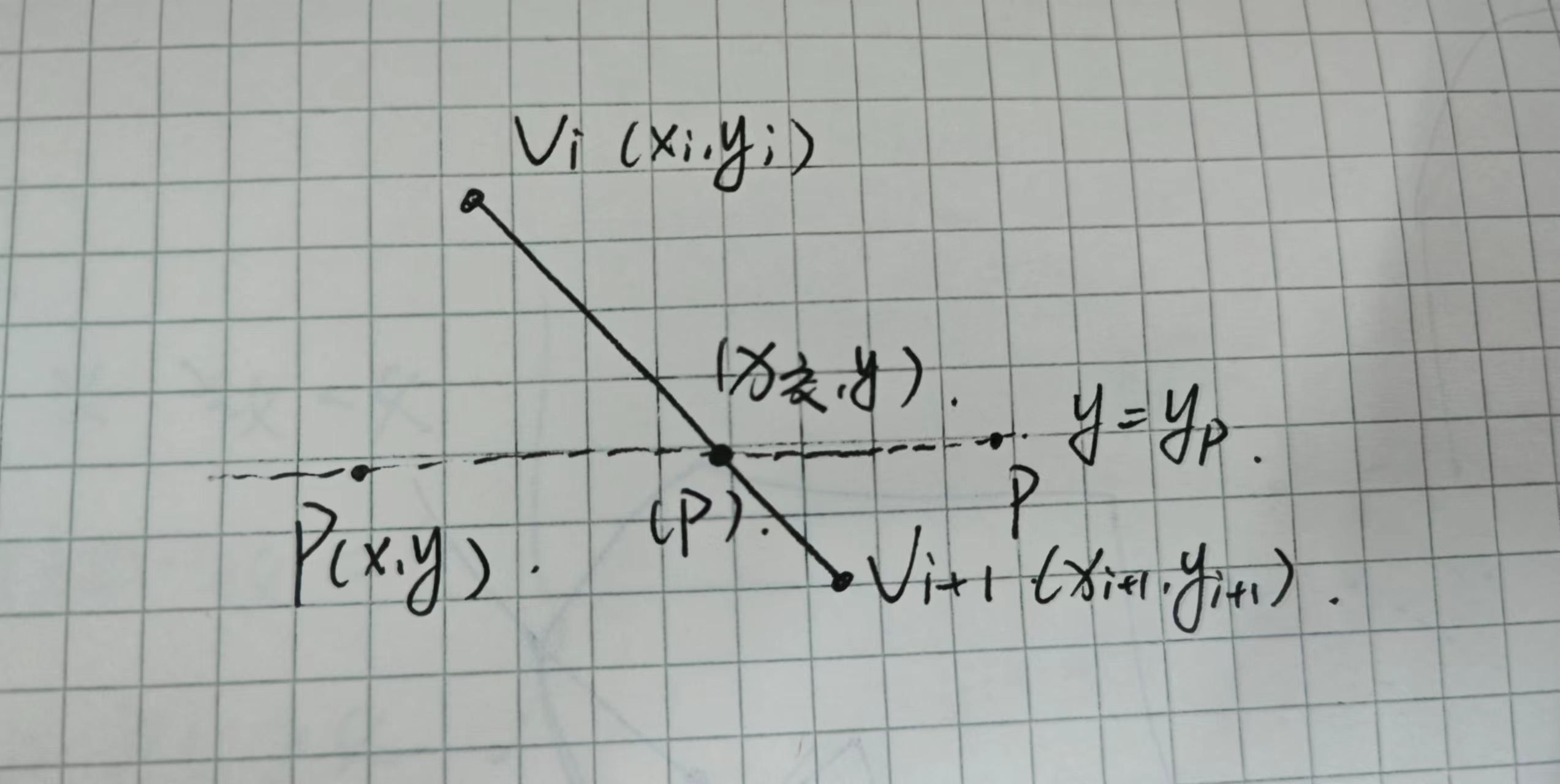 【算法学习】判断点在多边形内外的算法以及确定内外两点连线与边界的交点