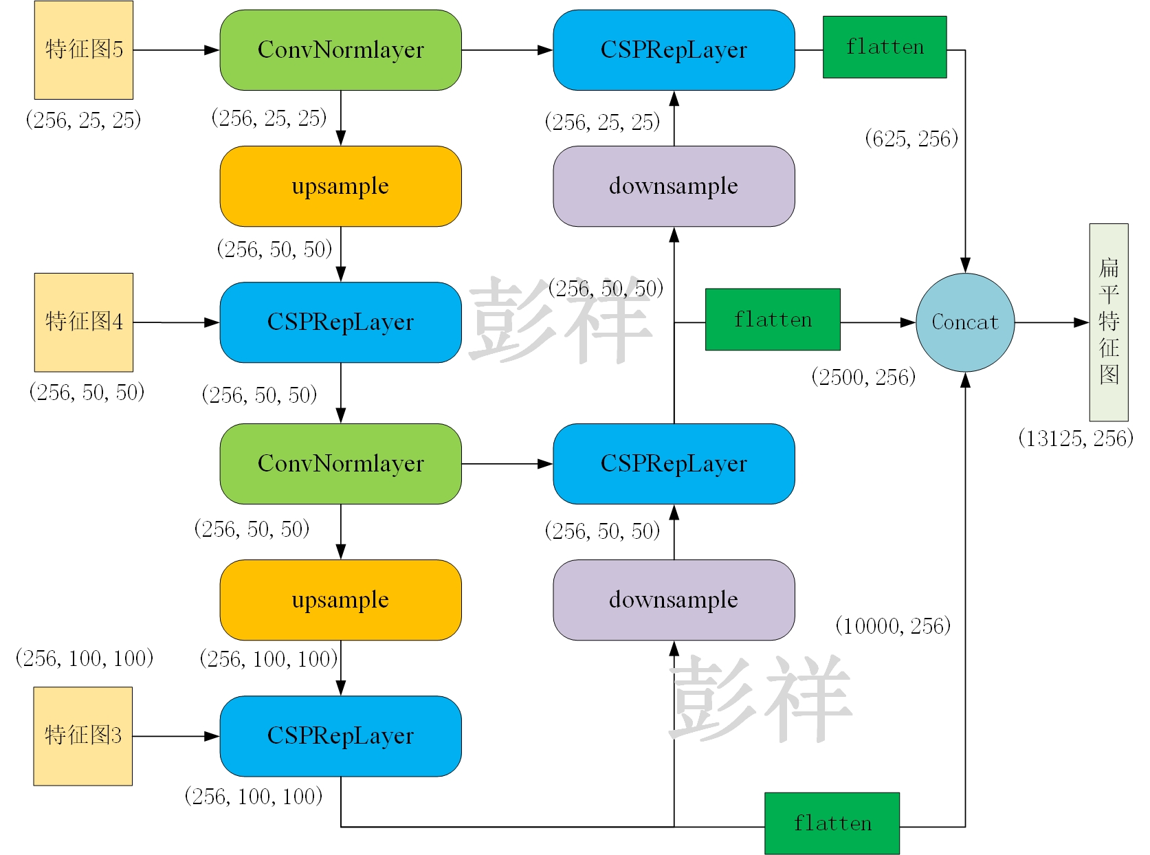 RT-DETR 详解之 Efficient Hybrid Encoder