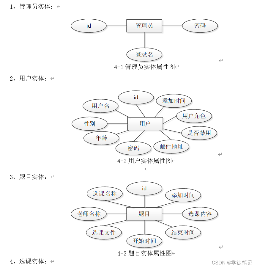 1 数据库逻辑结构设计关键词:高校毕业设计管理系统; jsp; mysql根据