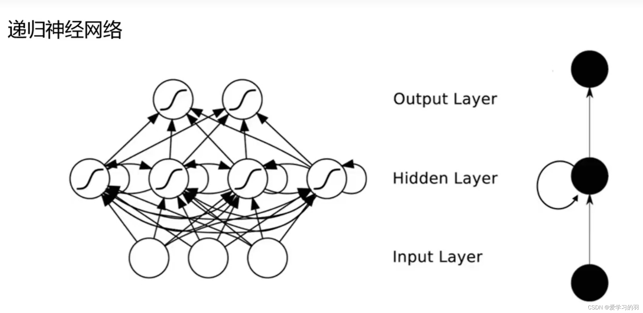 <span style='color:red;'>rnn</span>相关