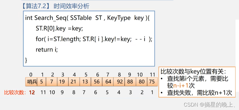 算法【线性表的查找-顺序查找】