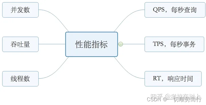 一些不重要的概念